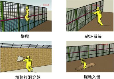 宜章县周界防范报警系统四号