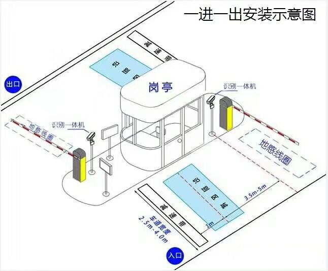 宜章县标准车牌识别系统安装图