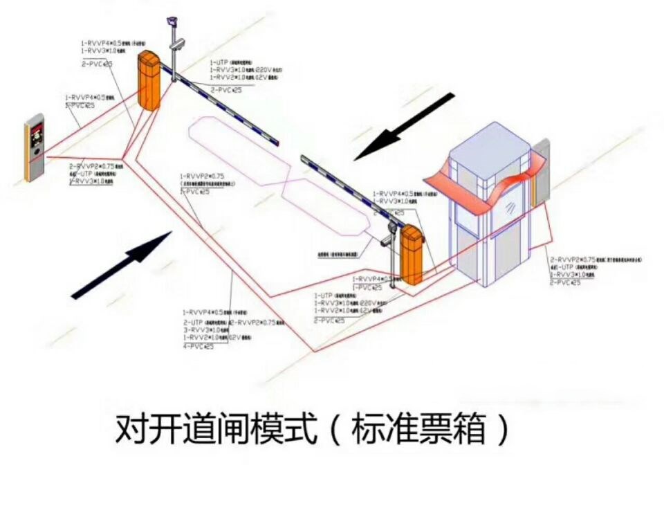宜章县对开道闸单通道收费系统