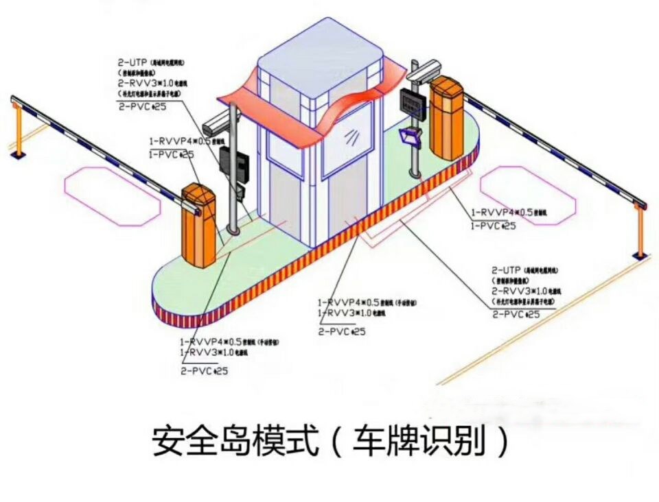 宜章县双通道带岗亭车牌识别
