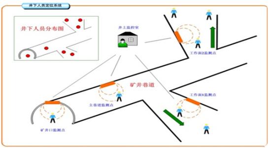 宜章县人员定位系统七号